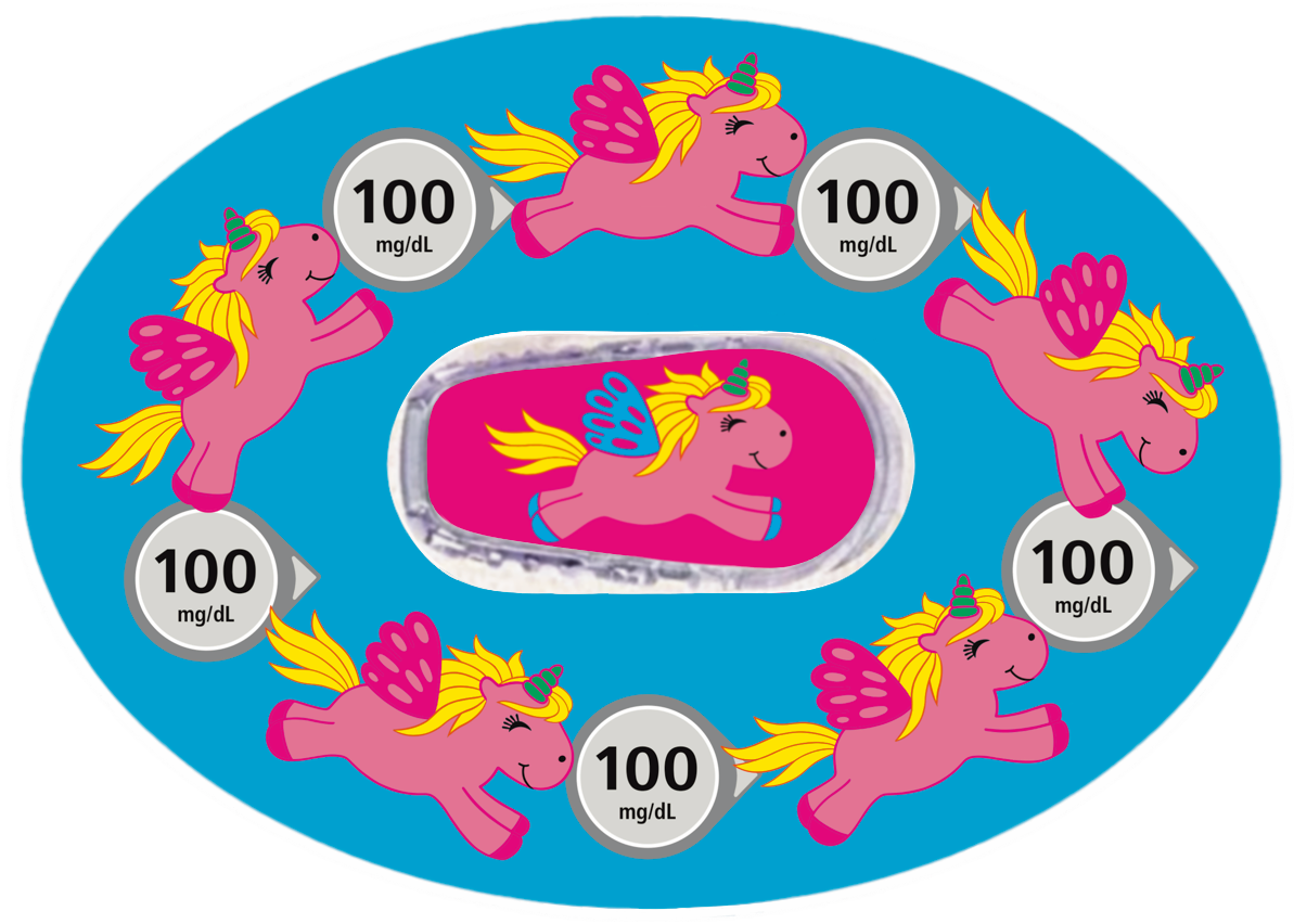 Unicorns (100 mg/dL) Patches